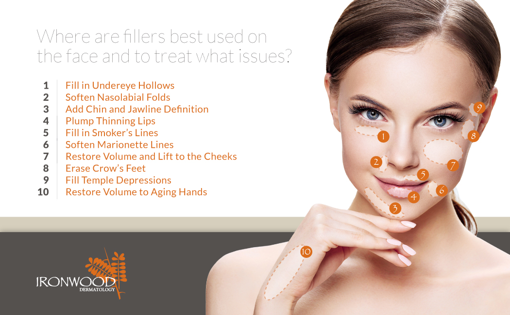 Collagen and dermal fillers offered at Tucson's Ironwood Dermatology work to combat specific signs of aging.