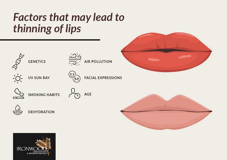 Seven causes of thinning lips can be countered with lip injections at Tucson and Oro Valley's Ironwood Dermatology.
